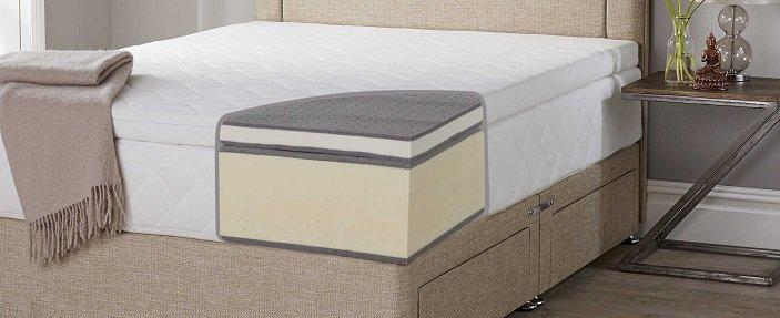 Первые беспружинные матрасы на латексной основе появились в 1929 году. Беспружинный матрас